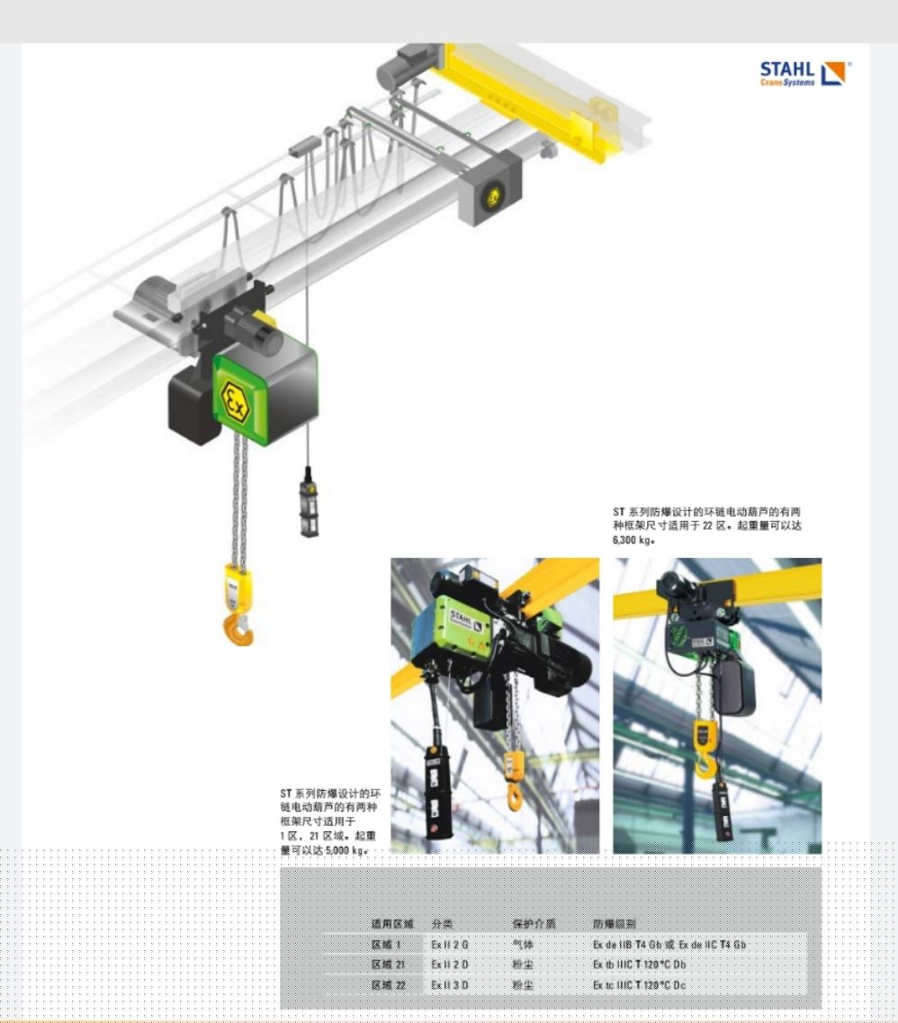 STAHL CraneSystems 防爆環鏈葫蘆 