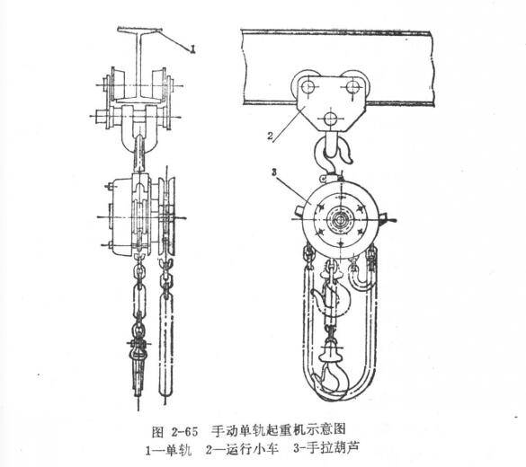 手拉葫蘆工作原理及結構圖說明