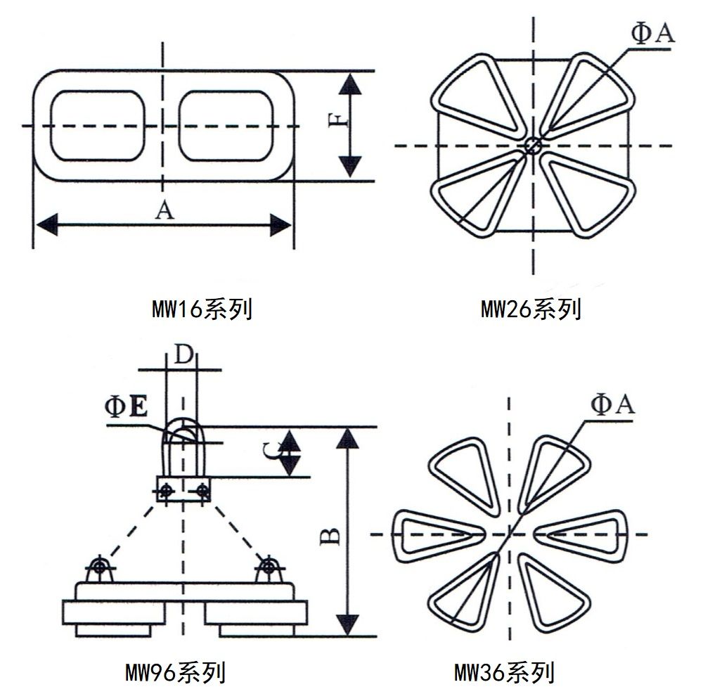 MW16、MW96、MW26、MW36系列吊運鋼帶用電磁鐵外形尺寸圖.jpg