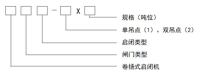 卷揚式啟閉機型號表示方法.jpg
