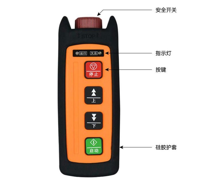 WCT-K4-2發射器功能指示.jpg